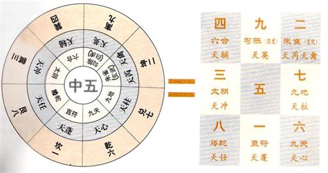 奇門遁甲 八神|奇門遁甲の人盤八門 